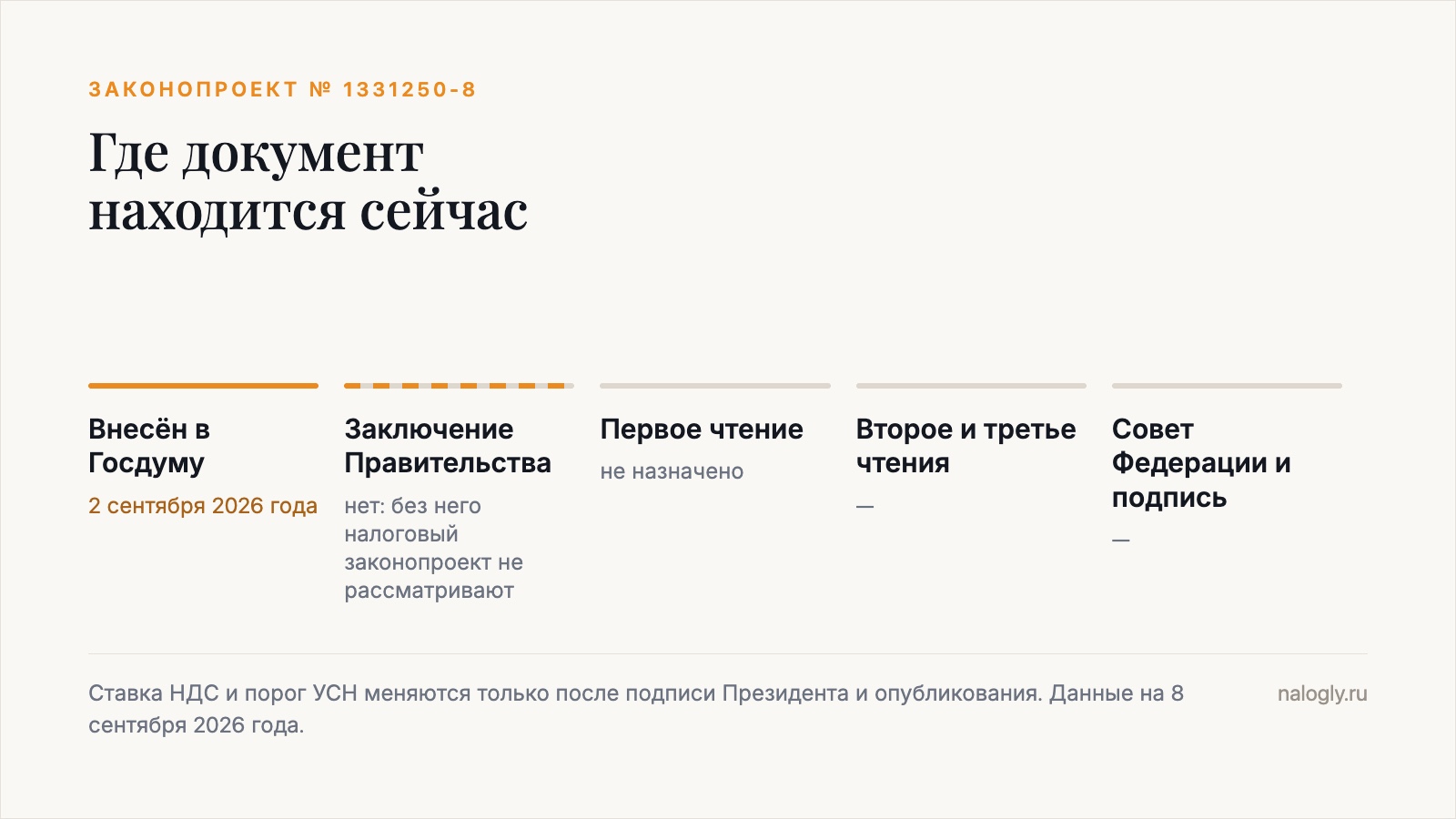 Путь законопроекта № 1331250-8: внесён 2 сентября 2026 года, заключения Правительства нет, чтения не назначены